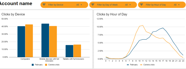 Photo of Free Google Ads Script – Σύγκρινε το Search Behavior Πριν και Κατά τη Διάρκεια του Covid-19
